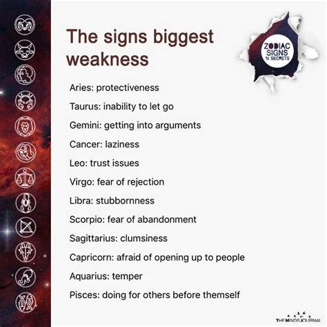 The Signs Biggest Weakness Zodiac Signs Horoscope Zodiac Signs Chart