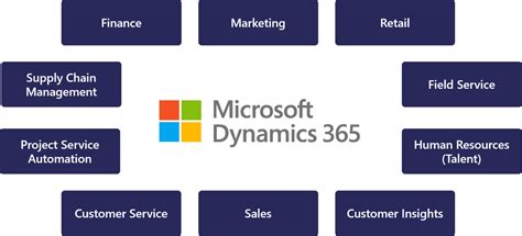 Dynamics 365 Products Ellipse Solutions