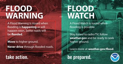 Flash Flood Watch Vs Flash Flood Warning Heres The Difference