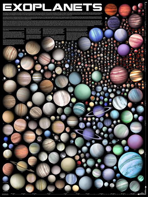 500 Beautifully Illustrated Actually Confirmed Exoplanets Arranged By