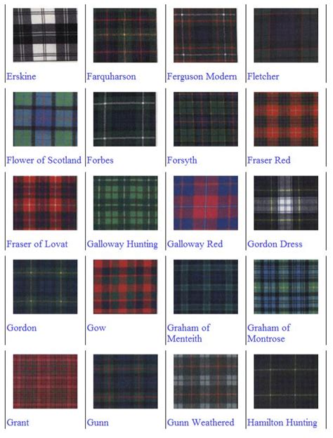 Scottish Tartan Patterns Scotland By The Yard Scottish Tartans