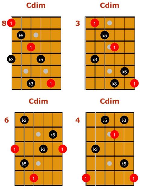 These notes are called chord tones and are arranged as follows Guitar Triads - The Definitive Guide | Guitar kids, Playing guitar, Learn to play guitar