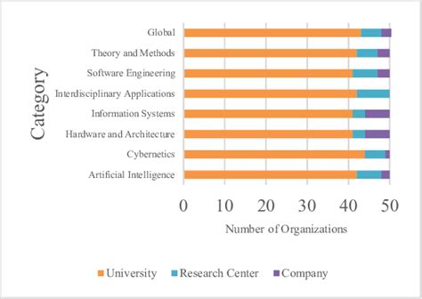 Types Of Research Organizations In Computer Science Field Download