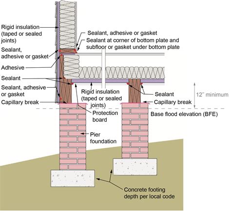Flood Resistant Pier Pile Post And Column Foundations Building
