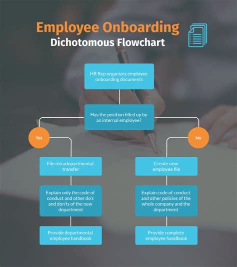 Onboarding Process Flow Chart Porn Sex Picture