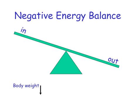 Ppt Energy Balance What Should We Teach Our Students