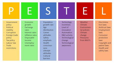 It examines the internal aspects of an organization such as strengths as weaknesses. PESTEL Analysis (PEST Analysis) EXPLAINED with EXAMPLES | B2U