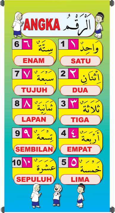 Dalam bahasa arab, ada tiga sapaan berdasarkan waktu: Bahasa Arab: Al-a'dad wal arqam (Bilangan Nombor)