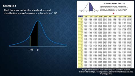 How To Find Area Normal Distribution Haiper News Com