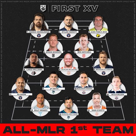 Major League Rugby Announces 2022 First And Second All Mlr Teams And
