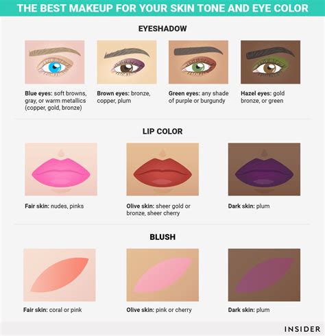 The Best Makeup For Your Skin Tone And Eye Colour