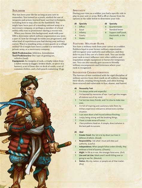 D And D 5e Character Builder Dryaid Geserspeed