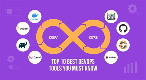 Best Devops Tools For Your Business In 2024 Devteamspace