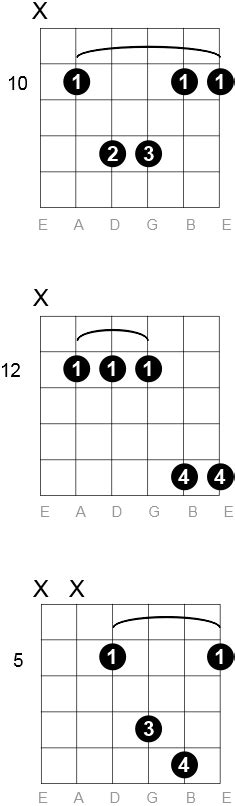 G Sus 2 Guitar Chord Diagrams