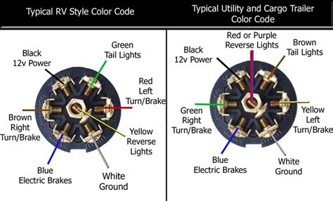 2000 mustang spark plug wiring diagram. Gmc Trailer Plug Wiring Diagram Images - Wiring Diagram Sample