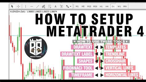 How To Setup And Format Metatrader Chart Mt Overview Forex