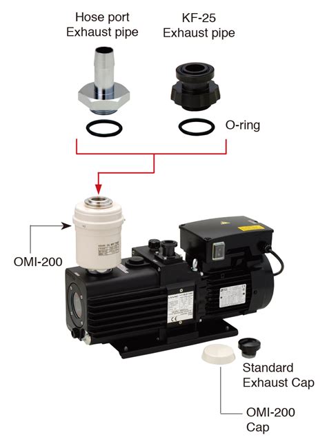 How To Install Optional Parts Of Oil Saled Rotary Vacuum Pump Support