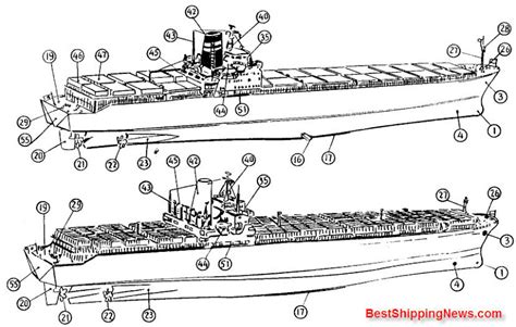 Container Ship General Structure Equipment And