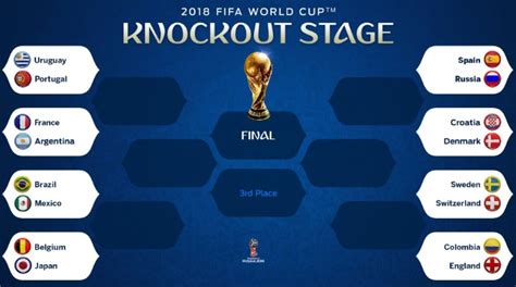 The 2018 world cup draw is complete. FIFA World Cup 2018 Quarterfinal Schedule (Confirmed)