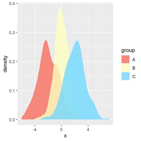 Density Plot By Group In Ggplot R Charts The Best Porn Website
