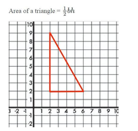 Question 9 Options Find The Area And Perimeter Of The Figure In The