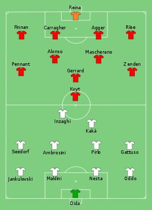 Rampant milan reach athens final. Milan vs Liverpool 2007-05-23.svg