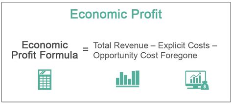 How To Calculate Economic Profit Definition And Formula