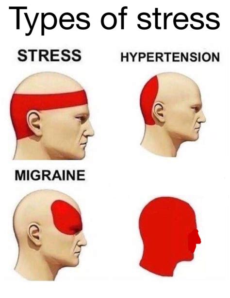 Meme Template In Headache Types Meme Template Blank Memes Images