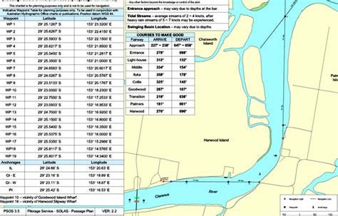 Passage Planning Boat Ship Yacht Chart Gps Chartplotter 2 Coastal