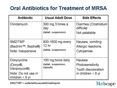 Maybe you would like to learn more about one of these? How Can MRSA Be Contained? The When, What, and Where of ...