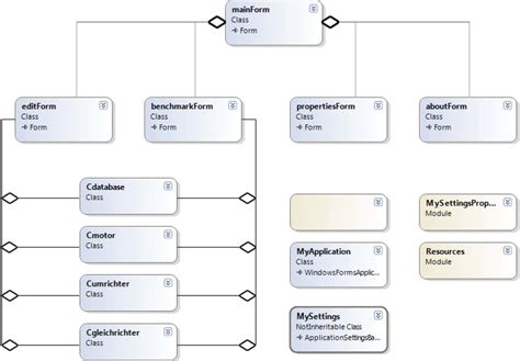 Shows Uml Static Class Diagram Of The Instance Level Relationship The
