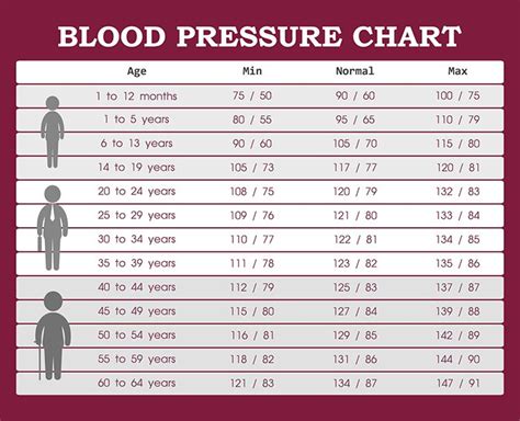 Normal And Abnormal Blood Pressure Chart Readings White Coat Syndrome