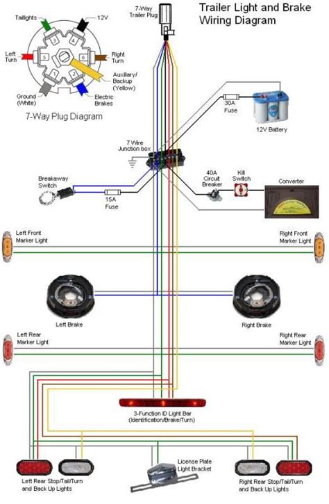 Flat Trailer Plug Wiring Diagram