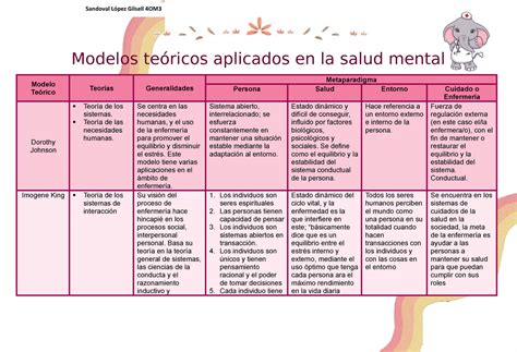 Modelos Teoricos De La Salud Mental Ciencias De La Salud