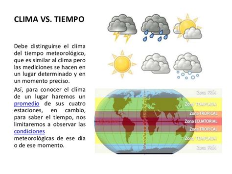 18 Mapa Conceptual De Elementos Y Factores Del Clima Gif Maesta