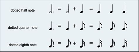 Basic Music Theory 1st Post Notes Rests And Note Particulars