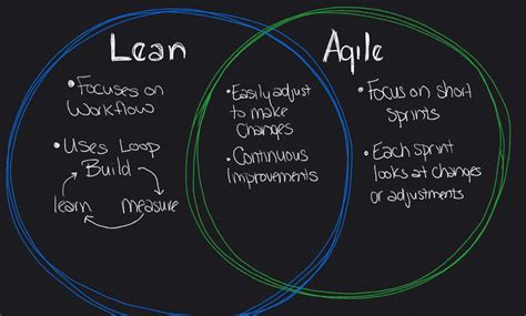 Lean Vs Agile Acuity Institute Change Management Proc