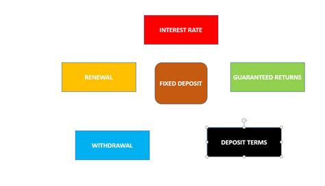 But who values fixed deposits? How Does CRISIL Rating Affect Your Fixed Deposit? - Groww
