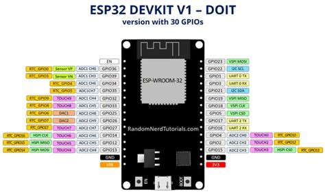 Esp32 Dev Board Pinout Specifications Datasheet And Schematic