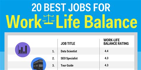 20 Best Jobs For Work Life Balance Business Insider