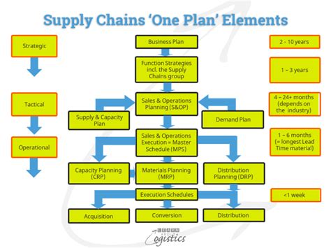 Sandop More Important For Planning New Era Supply Chains Learn About