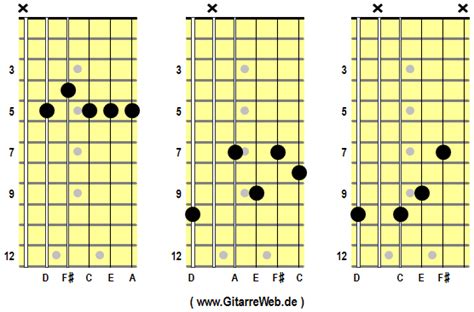 D9 Guitar Gitarre Guitarra Guitare Gitarrewebde