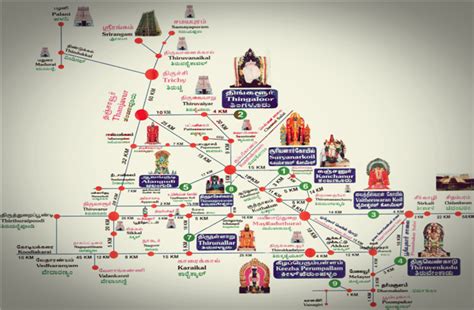 Navagraha Temples Route Map Garbarakshambigai Temple Online