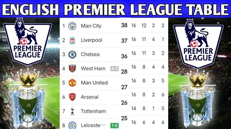 English Premier League 202122 Standings Table Epl Today Point Table