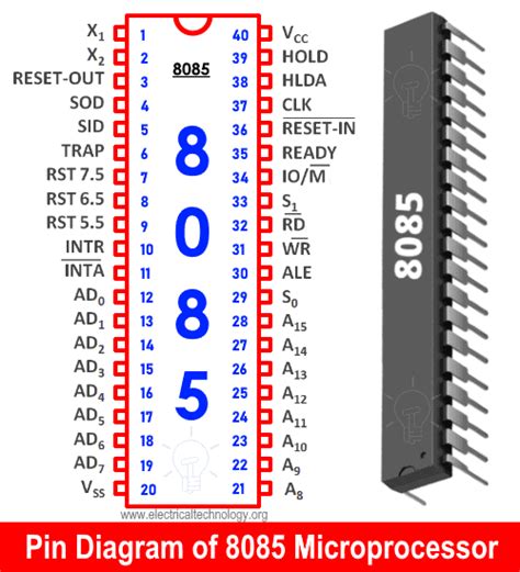 8086 Microprocessor Pin Diagram Explanation