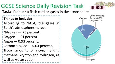 Gcse Science Daily Revision Task 217 Youtube