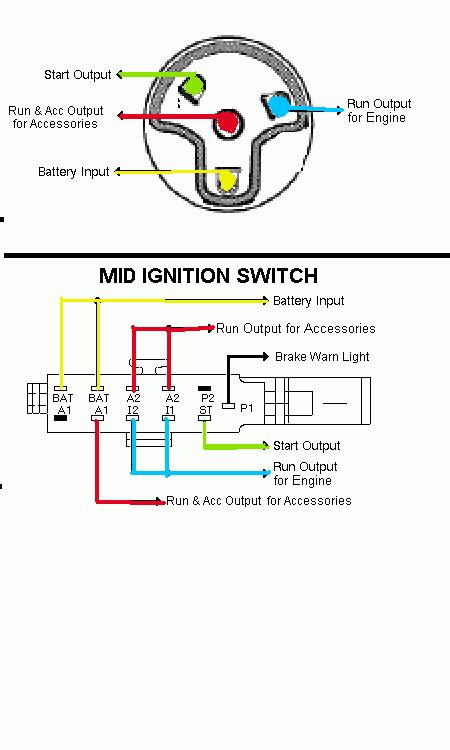 The ignition switch test involves checking for continuity across specific terminals of the ignition switches connector. help wiring up push start button and ign switch - Ford Truck Enthusiasts Forums