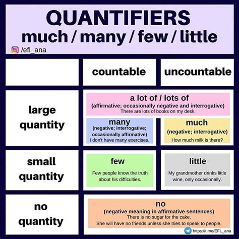Eflana Quantifiers In English From Large Quantities To Nothing Both