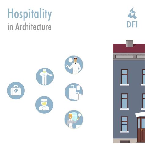 Hospitality And Architecture Design Forum International