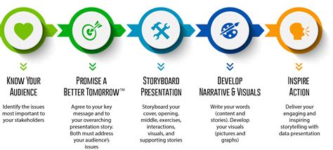 Data Storytelling Program And Services The Chief Storyteller